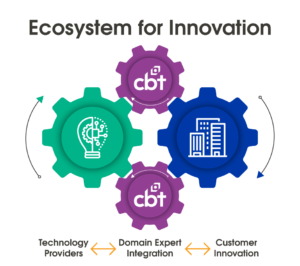 Domain Systems Integrator, CBT, Solutions Provider, Technology Providers, Domain Expert Integration, Customer Innovation, Ecosystem for Innovation, Technology Driven Operations