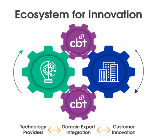 Domain Systems Integrator, CBT, Solutions Provider, Technology Providers, Domain Expert Integration, Customer Innovation, Ecosystem for Innovation