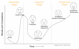 emotional stages graph