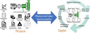 digital twin process