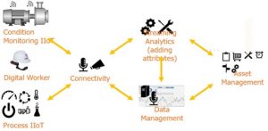 data collection platform