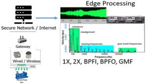 edge processing