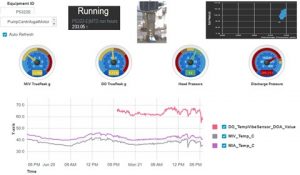 vertical pump dashboard