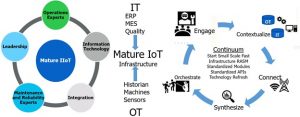 industrial iot