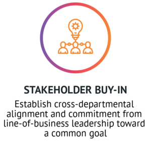 quickstart, stakeholder buy-in, Technology Driven Operations