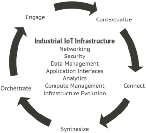 energy optimization, industrial iot infrastructure