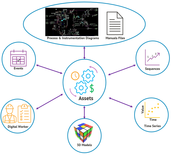 digital twin components