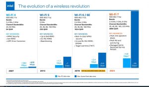 intel wireless revolution